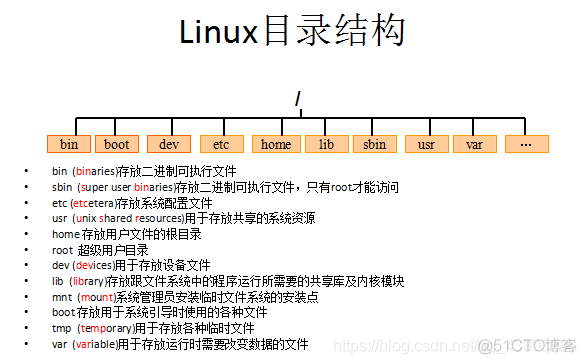 Linux的基本知识和基础操作_linux_02