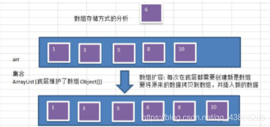 树基础知识_二叉树