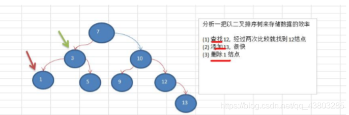 树基础知识_存储方式_03