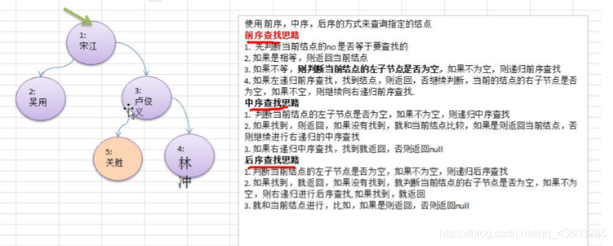 二叉树遍历与查找简单删除_子树