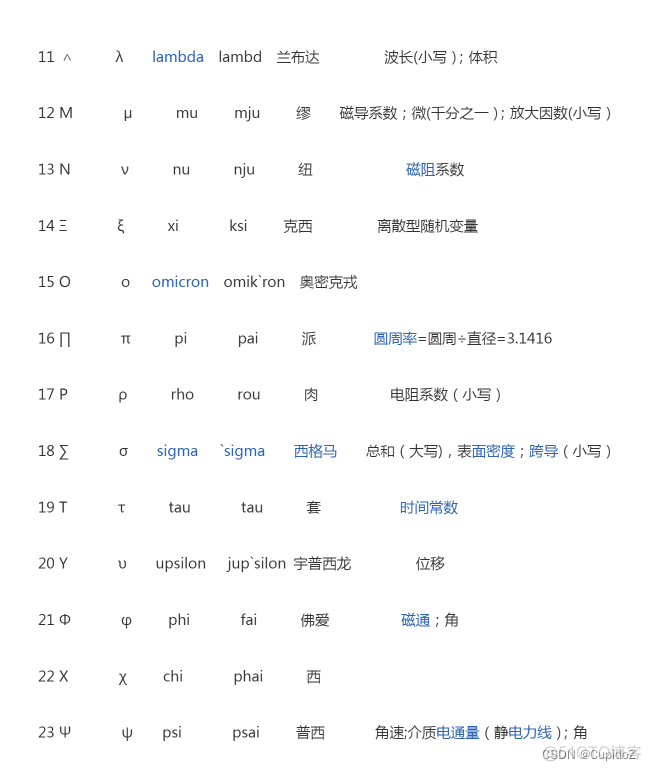 常用数学符号读法和常用含义_硬件工程_02