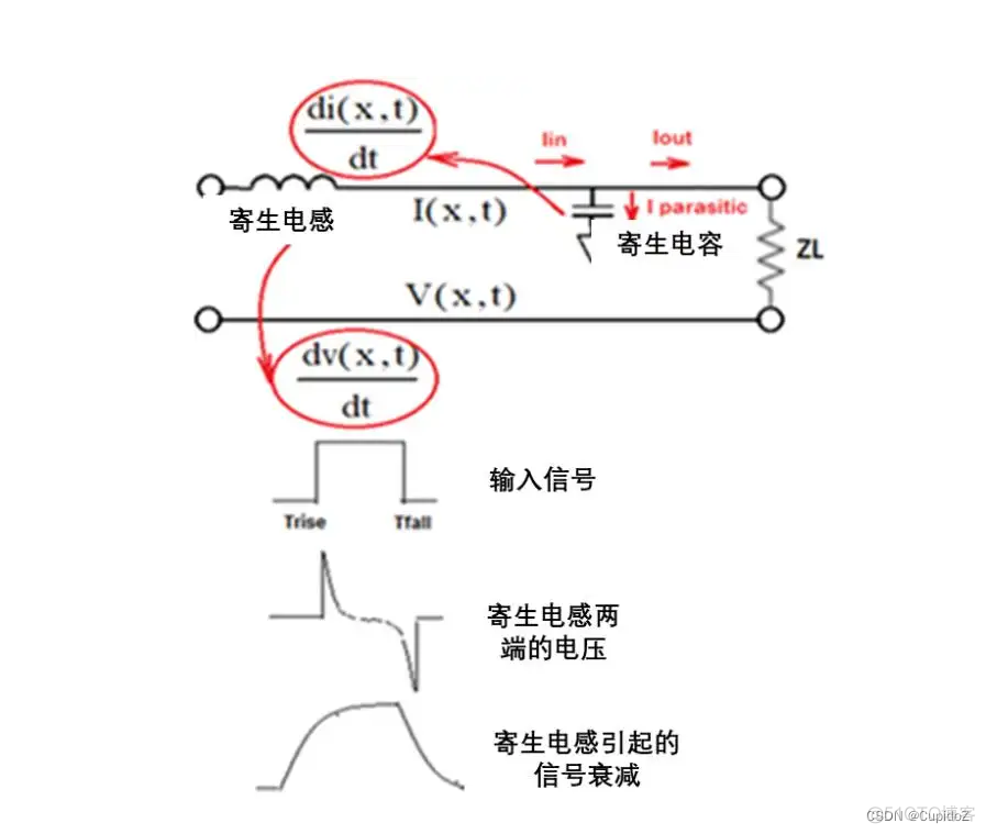 寄生电容/寄生电阻/寄生电感_寄生电容