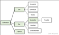 java集合结构树示意图