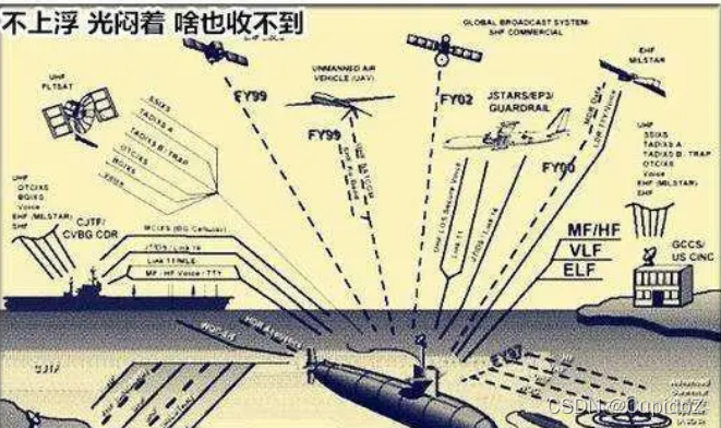 基本通信载体_tcp/ip_05