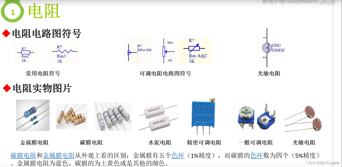 电阻的基本介绍_R3_03