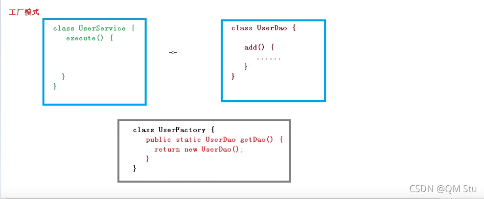 Java IOC基本实现和理解_后端