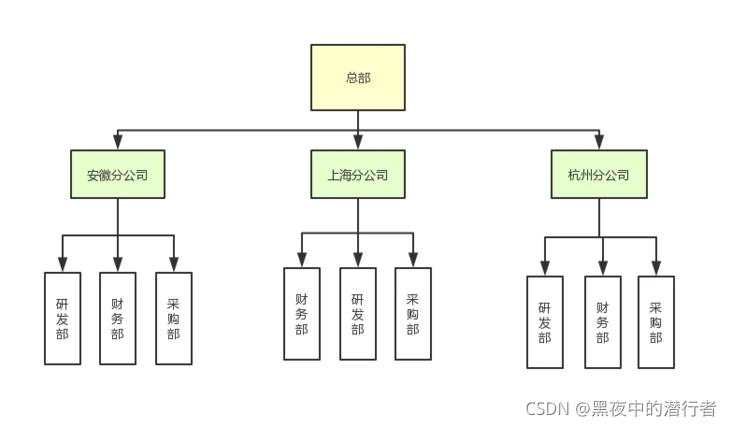 权限系统设计方案之DotNet_矩阵_04