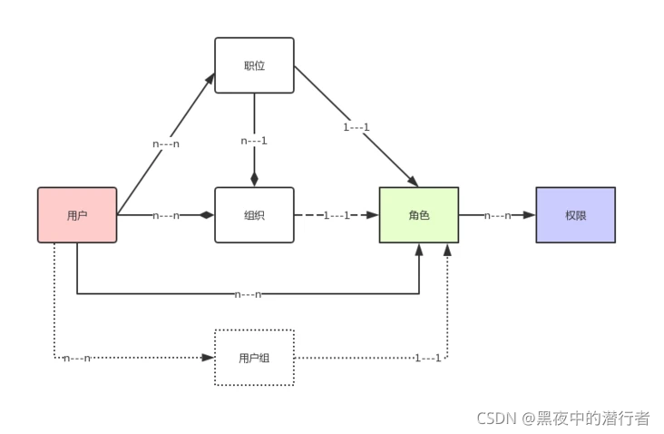 权限系统设计方案之DotNet_程序人生_06