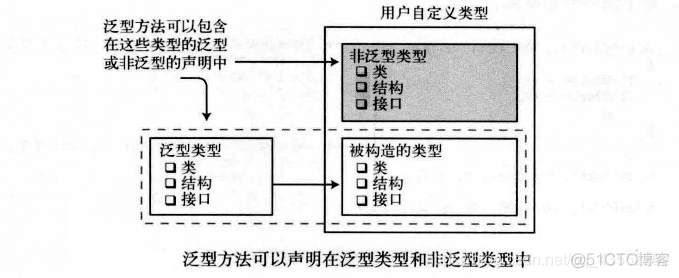 CSharp(C#)语言_高级篇（泛型集合）_泛型集合_04