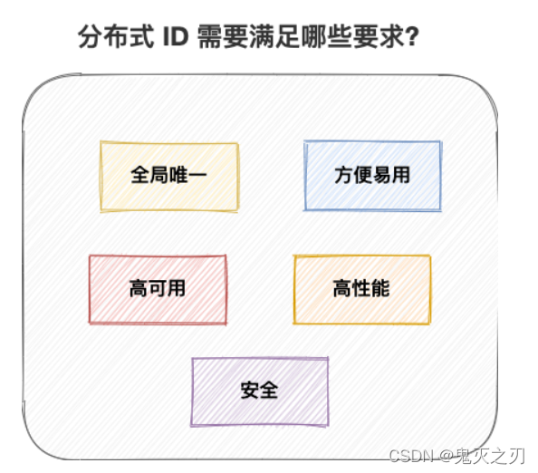 分布式、高性能和高可用解决方案 (分布式)_全局事务