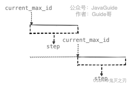 分布式、高性能和高可用解决方案 (分布式)_java_04