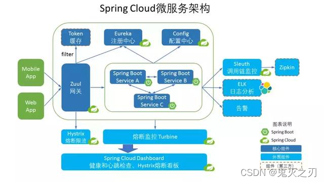 分布式、高性能和高可用解决方案 (分布式)_全局事务_06