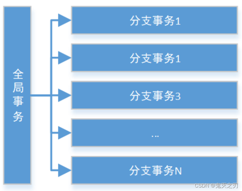 分布式、高性能和高可用解决方案 (分布式)_数据库_08