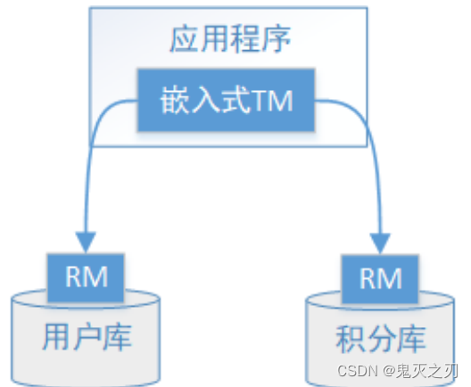 分布式、高性能和高可用解决方案 (分布式)_数据库_09