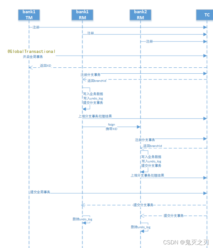 分布式、高性能和高可用解决方案 (分布式)_RPC_11