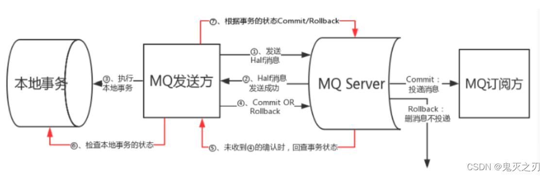 分布式、高性能和高可用解决方案 (分布式)_分布式_13