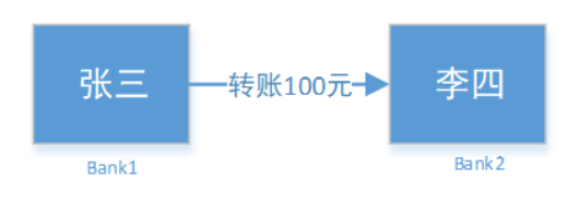 分布式、高性能和高可用解决方案 (分布式)_分布式_14