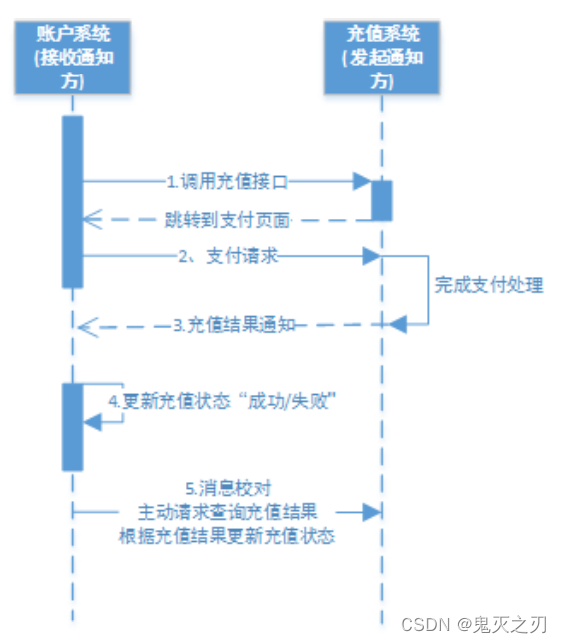 分布式、高性能和高可用解决方案 (分布式)_分布式_15