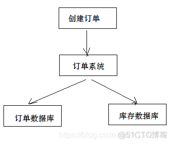 09分布式事务_数据_02