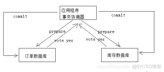 09分布式事务_数据_05