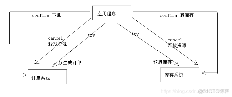 09分布式事务_结点_06