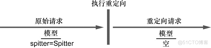 3 springMVC详解（高级技术）_重定向_21