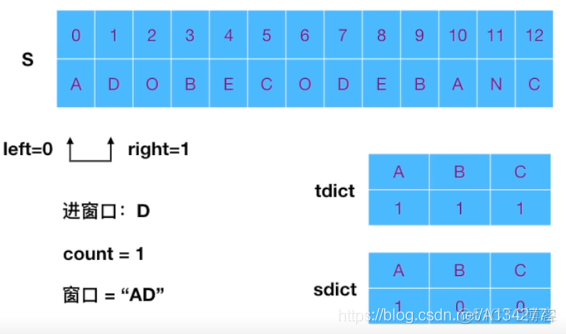 字符串可变长度的滑动窗口_字符串_02