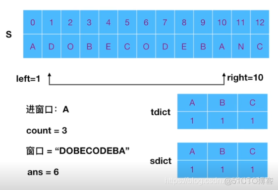 字符串可变长度的滑动窗口_字符串_08