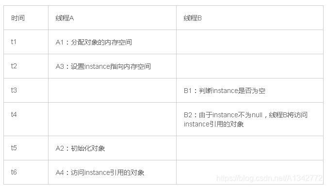 23 种设计模式详解（全23种）_单例模式_05