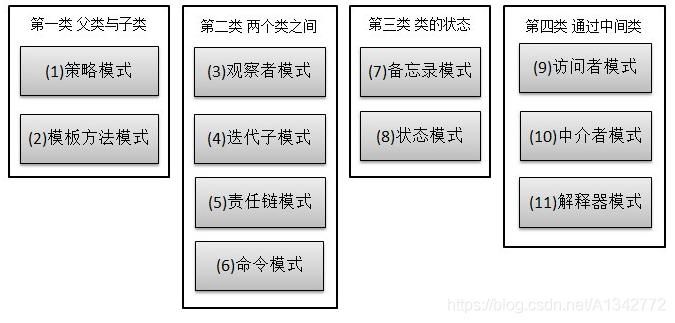 23 种设计模式详解（全23种）_23种_28