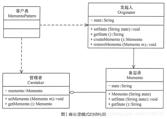 23 种设计模式详解（全23种）_23种_42