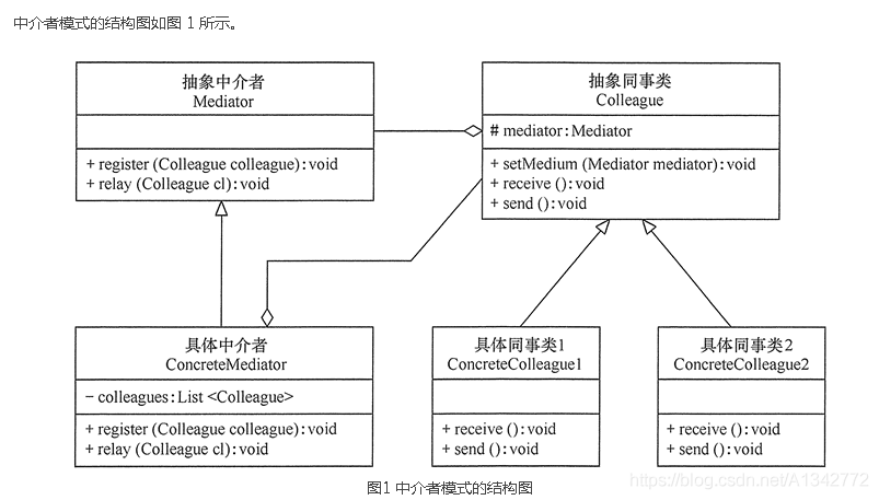 23 种设计模式详解（全23种）_23种_45