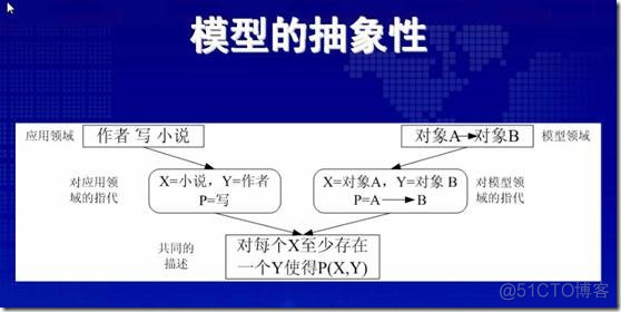 3需求模型_建模_08