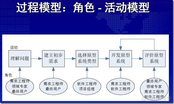 1需求工程过程_需求工程_09