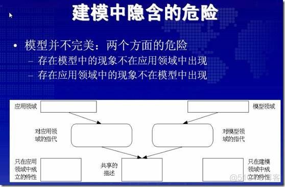 3需求模型_建模_09