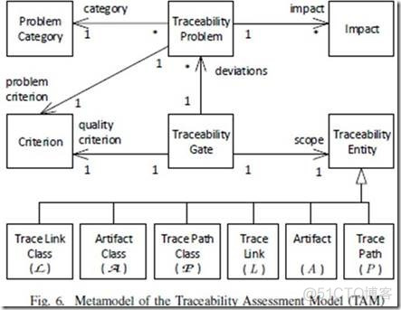 A Quality Model for the Systematic Assessment of Requirements Traceability_sed_02