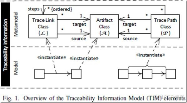 A Quality Model for the Systematic Assessment of Requirements Traceability_ci_10