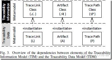 A Quality Model for the Systematic Assessment of Requirements Traceability_ide_12