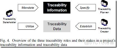 A Quality Model for the Systematic Assessment of Requirements Traceability_ide_14