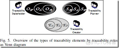 A Quality Model for the Systematic Assessment of Requirements Traceability_ide_19