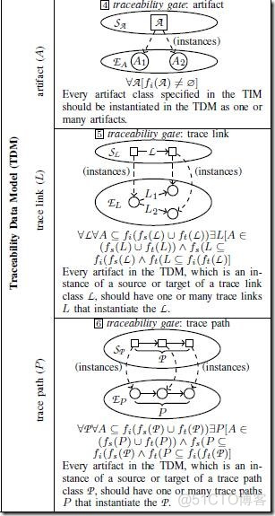 A Quality Model for the Systematic Assessment of Requirements Traceability_ci_28