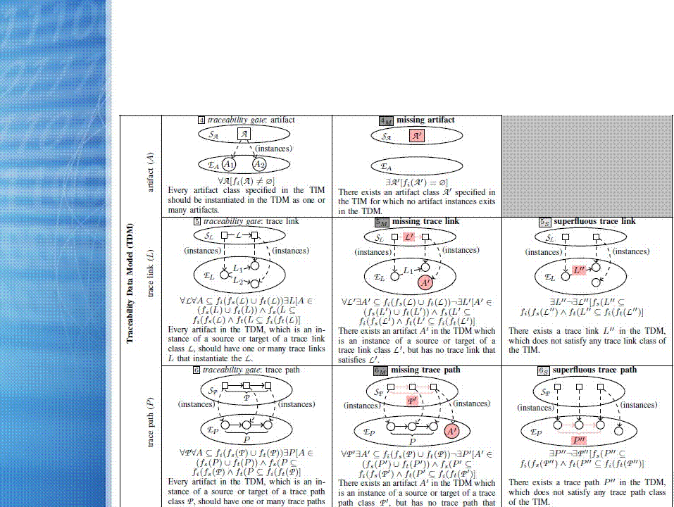 A Quality Model for the Systematic Assessment of Requirements Traceability_sed_34