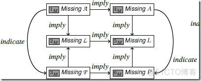 A Quality Model for the Systematic Assessment of Requirements Traceability_ide_35