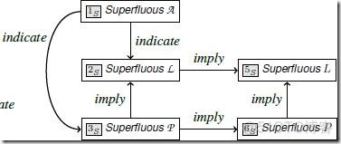 A Quality Model for the Systematic Assessment of Requirements Traceability_sed_37