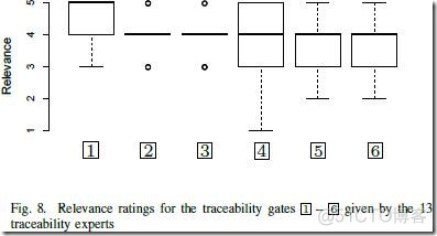 A Quality Model for the Systematic Assessment of Requirements Traceability_ide_39