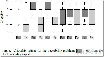 A Quality Model for the Systematic Assessment of Requirements Traceability_sed_40