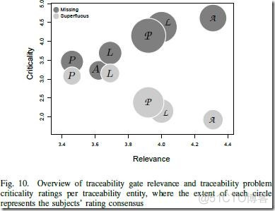 A Quality Model for the Systematic Assessment of Requirements Traceability_ci_42