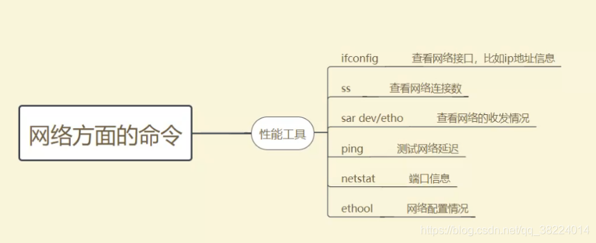 性能分析17-I/O分析_8_13