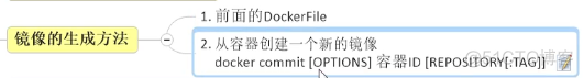 docker学习-基础篇7-本地docker镜像 放到阿里云_docker_03