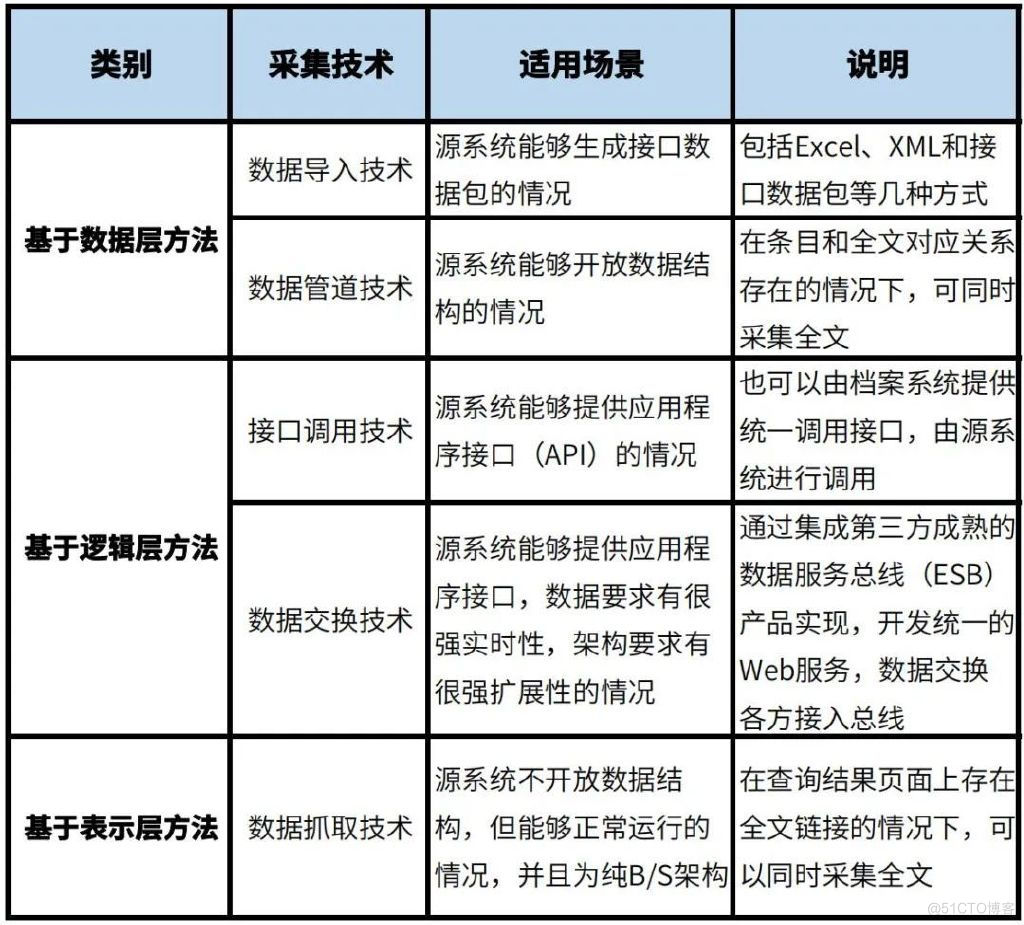 档案数据智能采集工厂模型设计与实现_数据_02